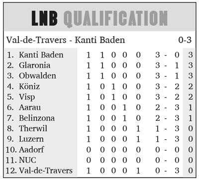 res-volleyLNB