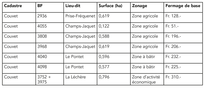 Commune-fermage