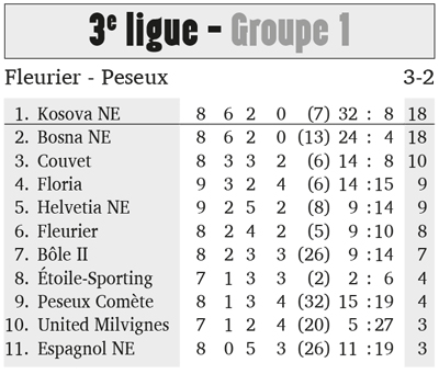 res-foot-3emeLigue