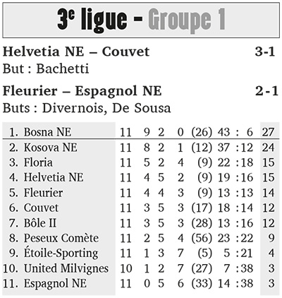 res-foot-3emeLigue