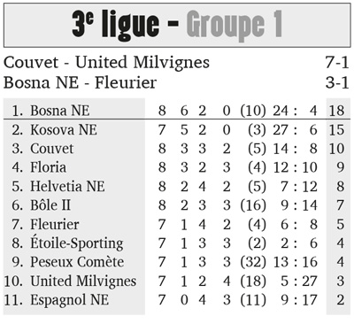 res-foot-3emeligue