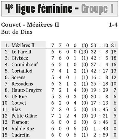 res-foot-4emeligue-fem