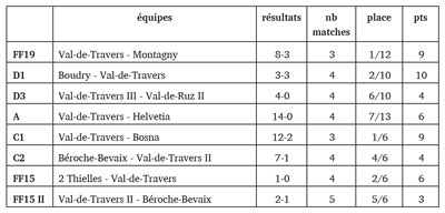 res-foot-autre